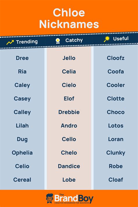 nicknames for people named chloe.